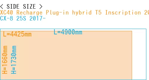 #XC40 Recharge Plug-in hybrid T5 Inscription 2018- + CX-8 25S 2017-
